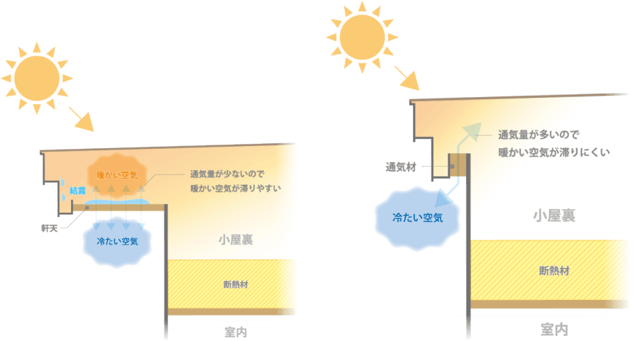 一般的なフラットルーフの軒下 ecoaハウスのフラットルーフの軒先