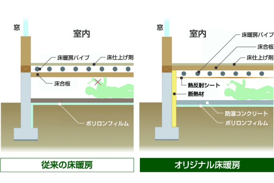 明るさと解放感あふれる大きなLDK