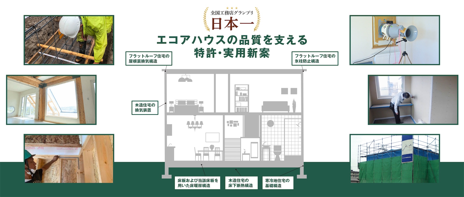 独自開発技術