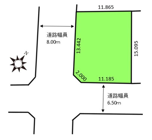 区画図